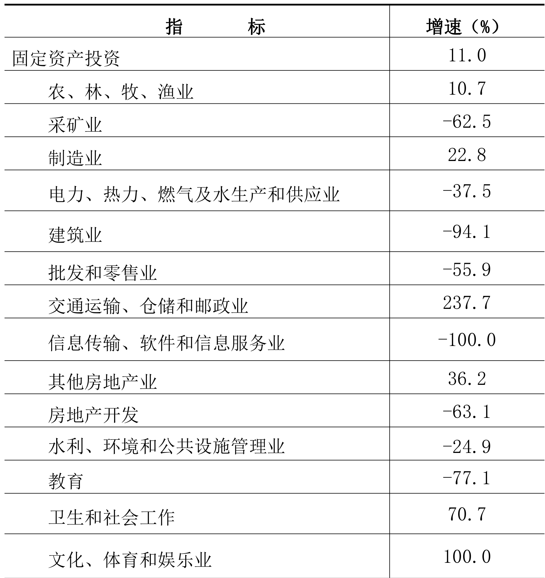 table