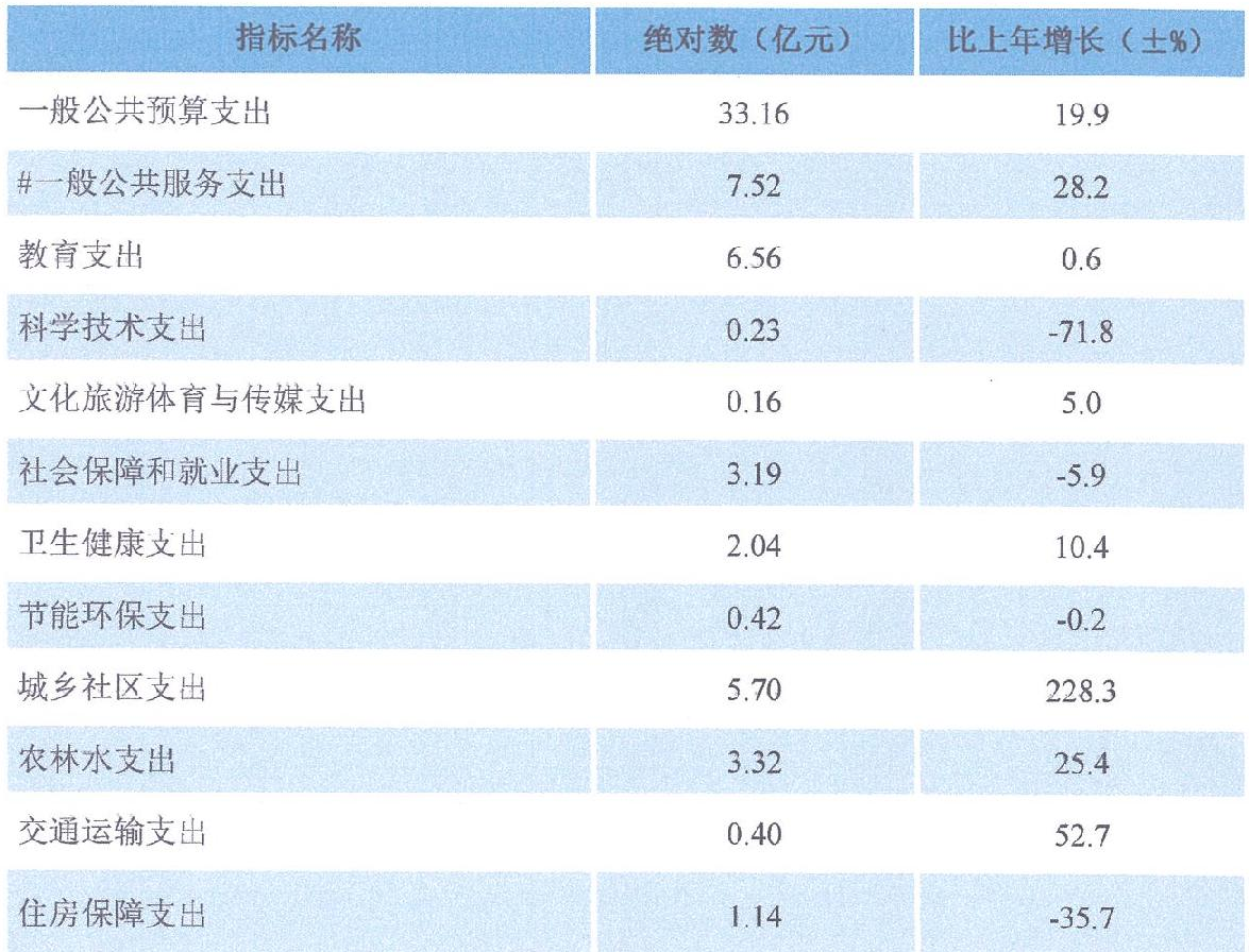 table