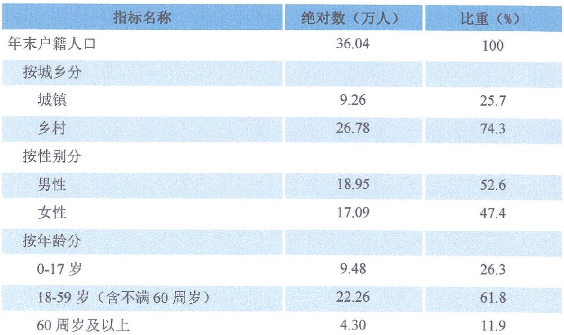table
