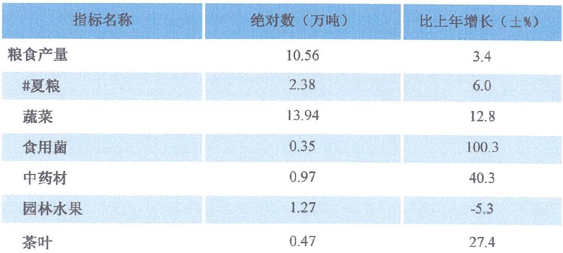 table