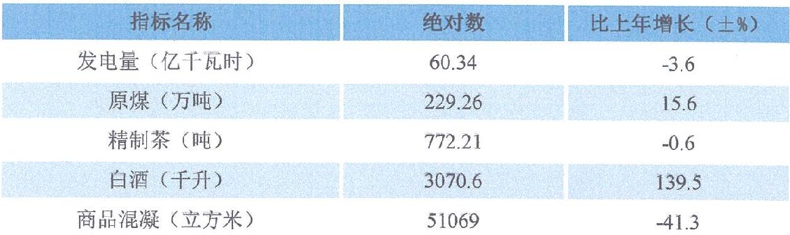 table