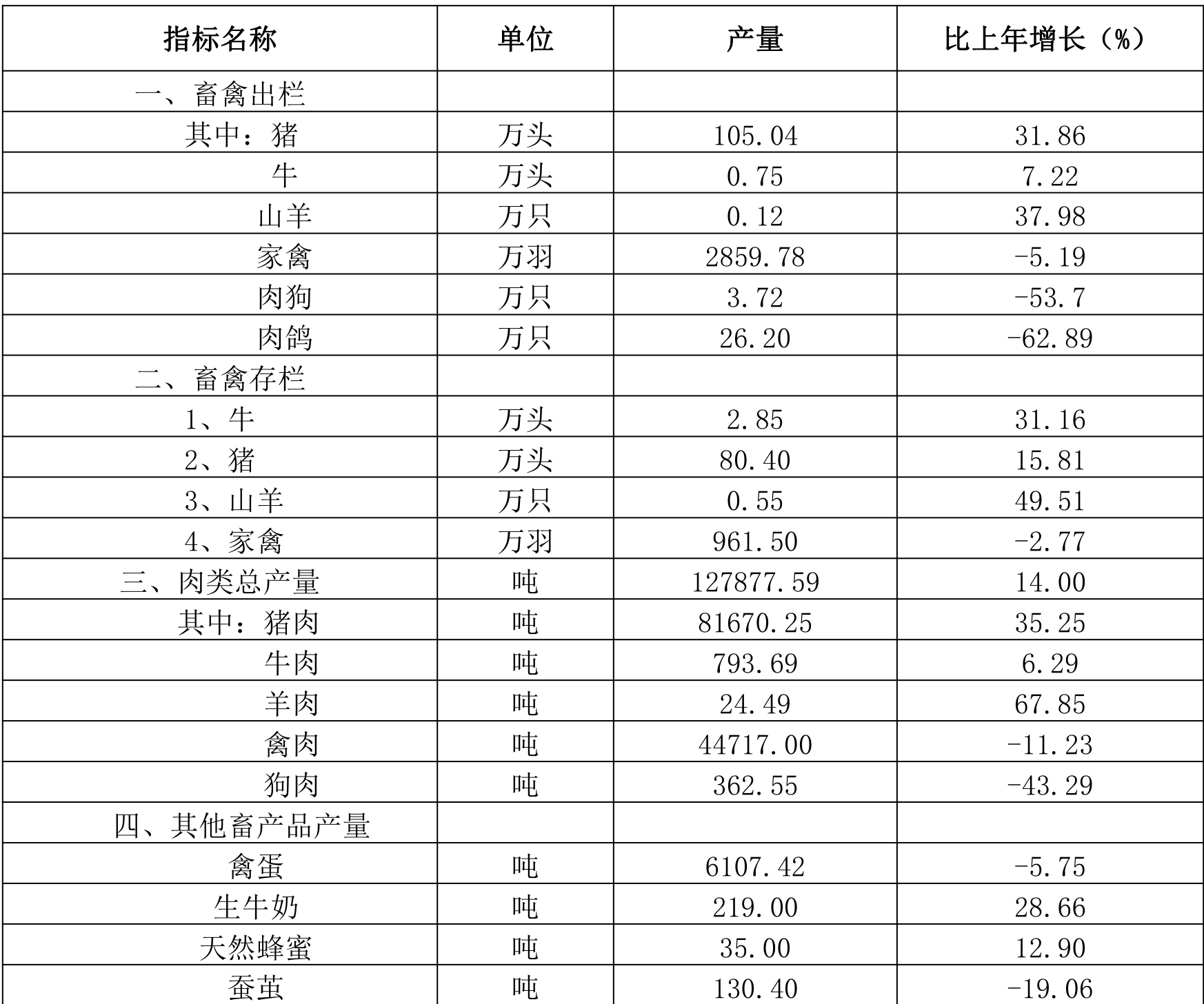 table