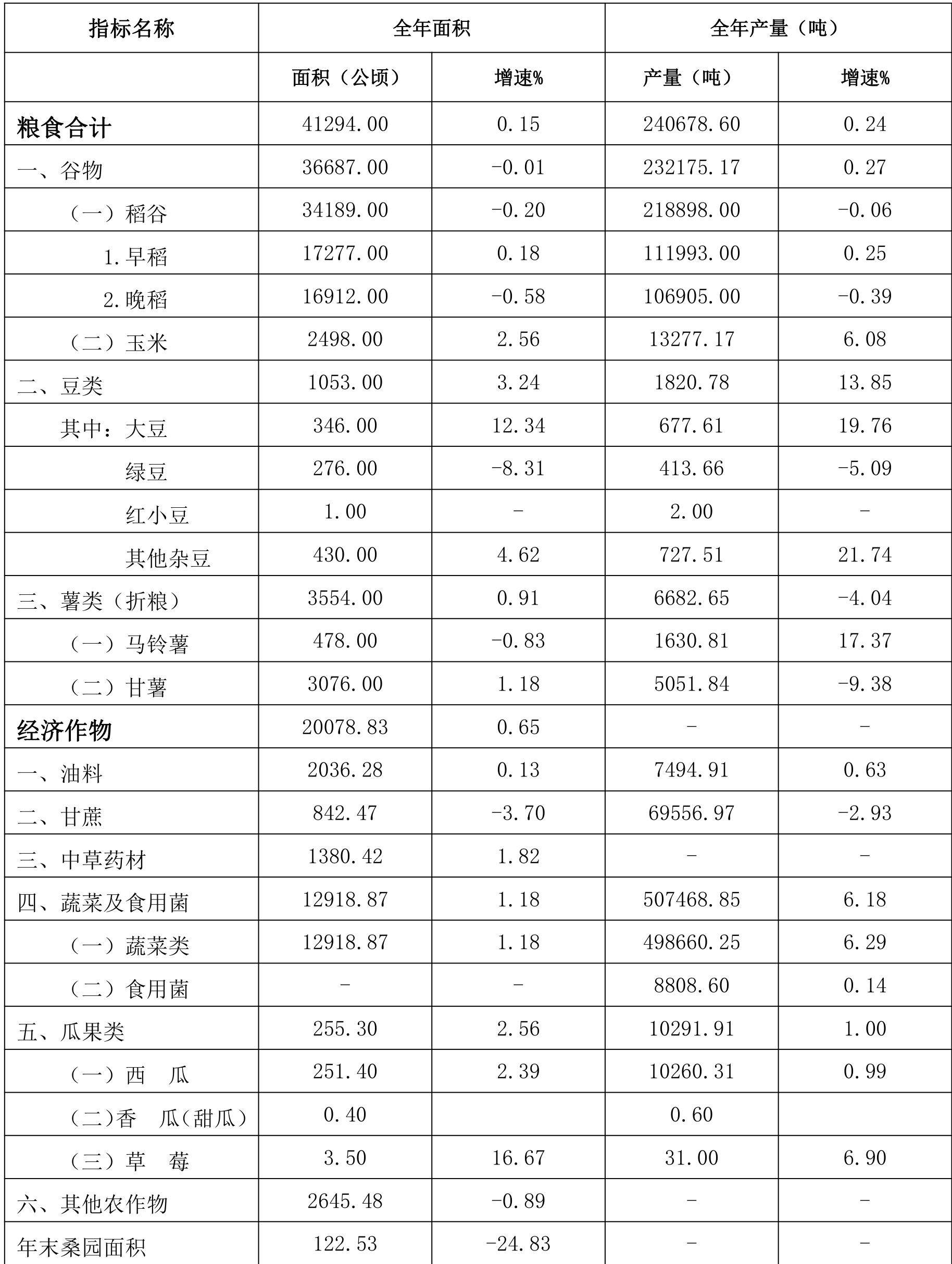 table