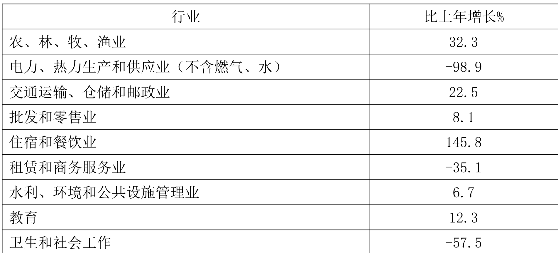 table