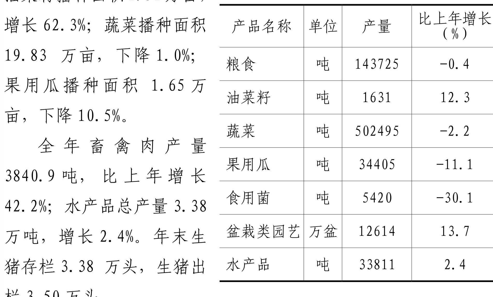 table