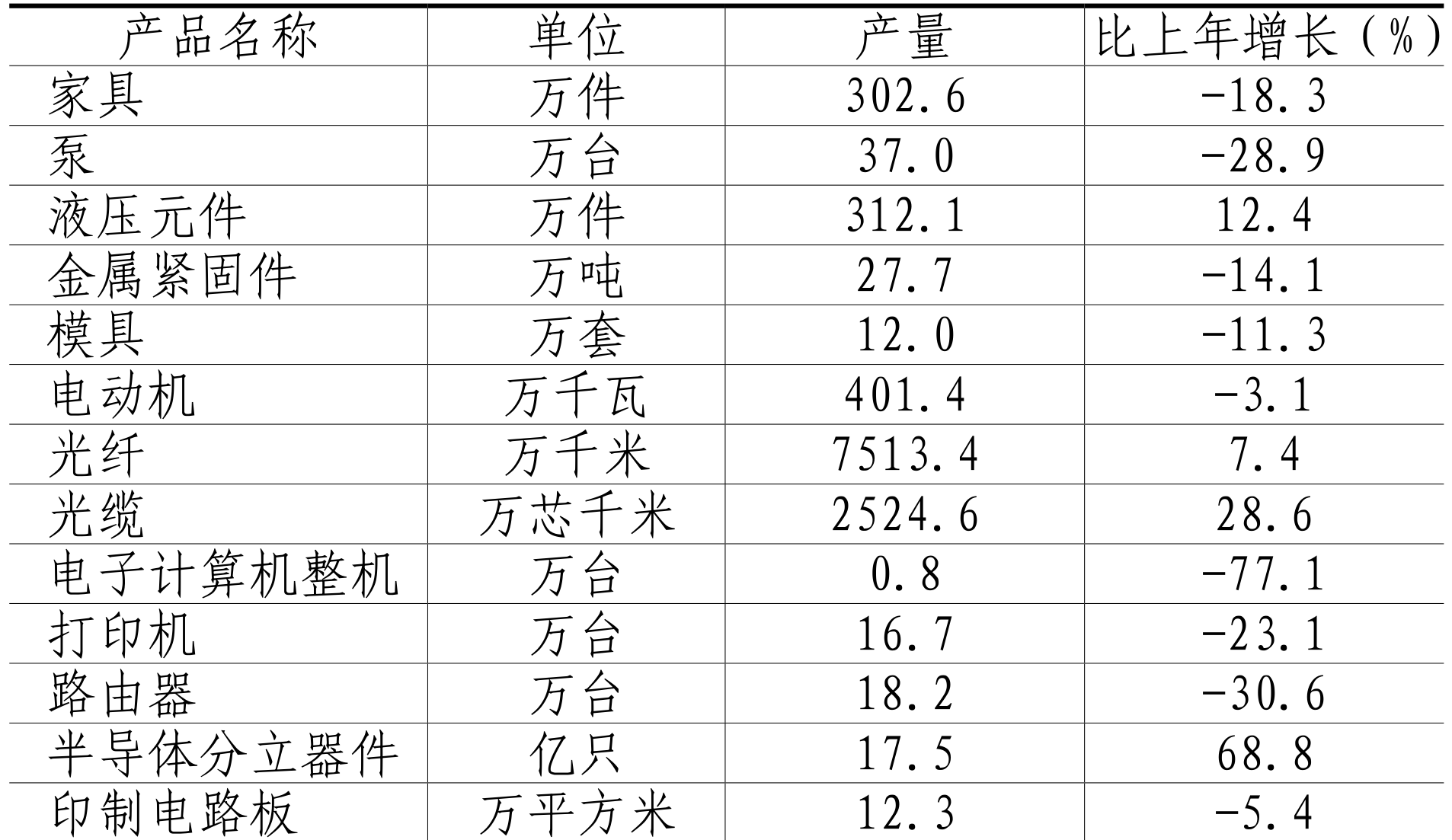 table