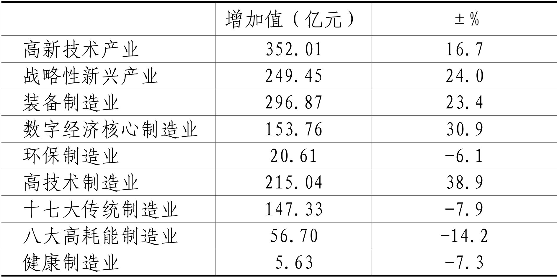 table