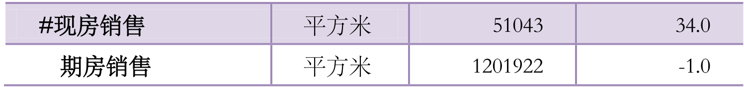 table