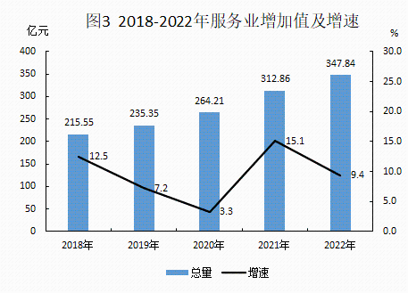 2022年统计公报20230306_03.png