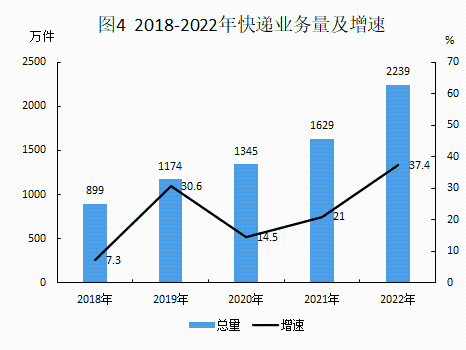 2022年统计公报20230306_04.png