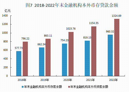 2022年统计公报20230306_07.png