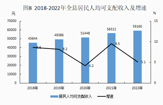 2022年统计公报20230306_08.png