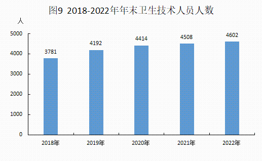 2022年统计公报20230306_09.png