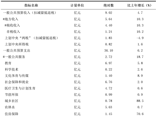 table