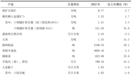 table