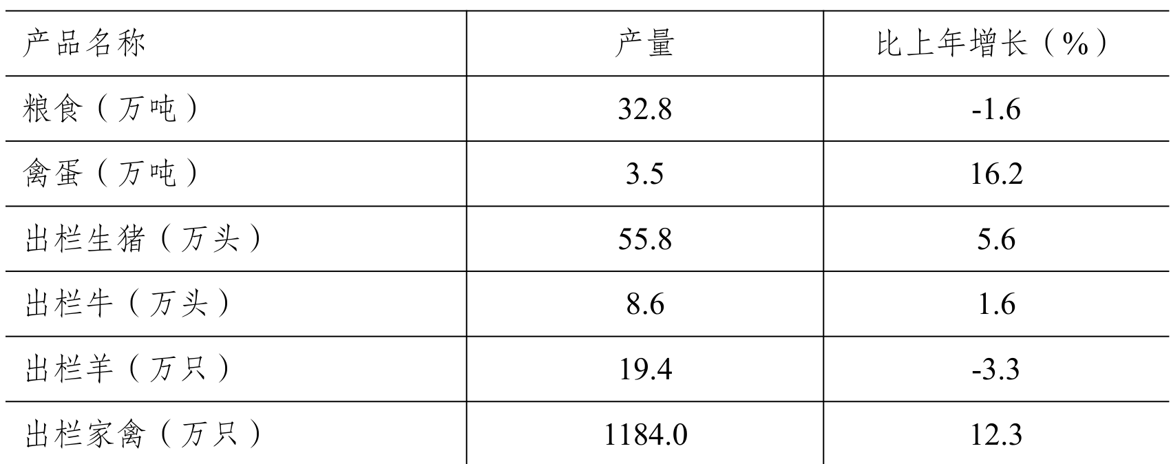 table