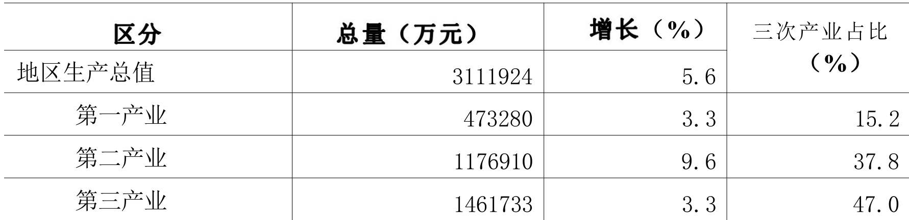 table