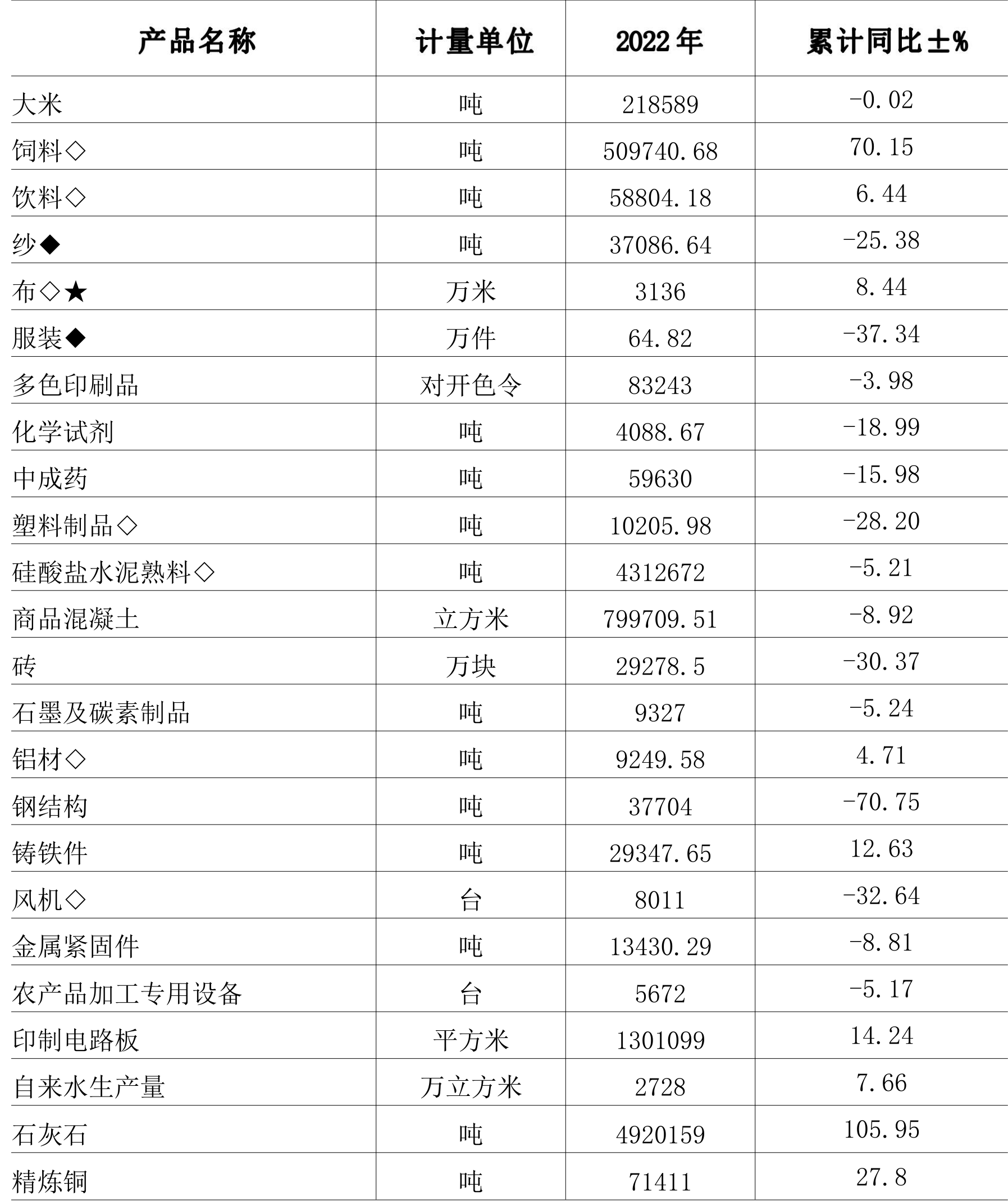 table