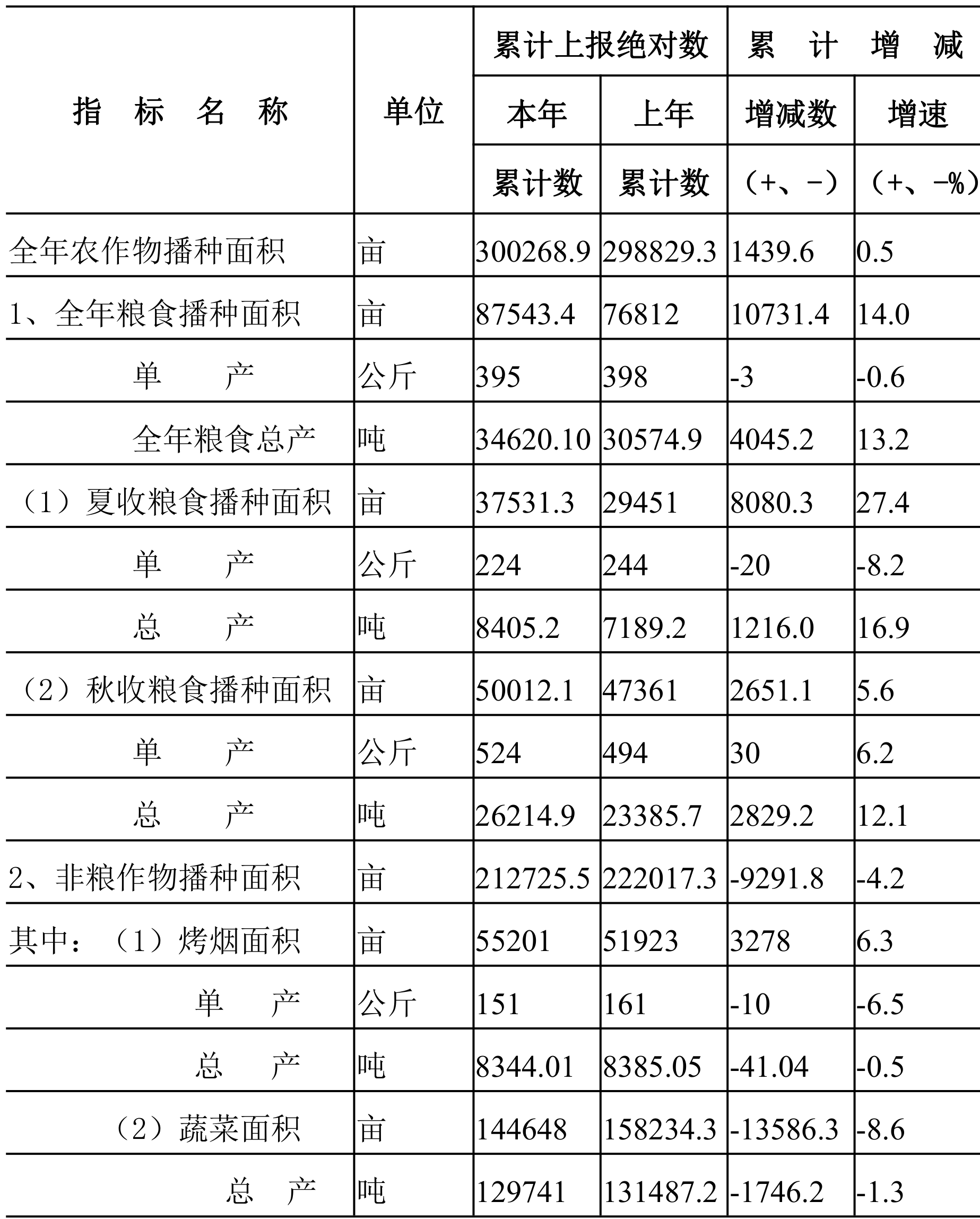 table