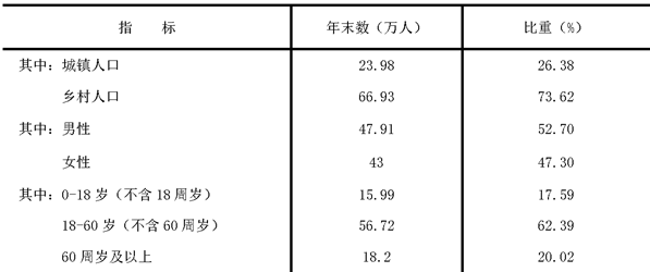 table