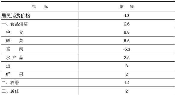 table
