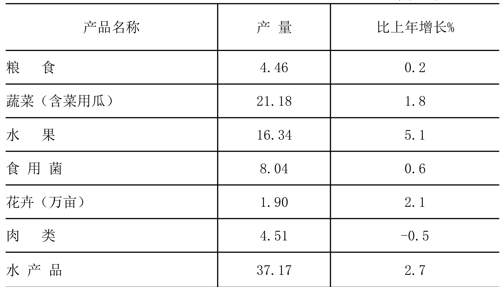 table