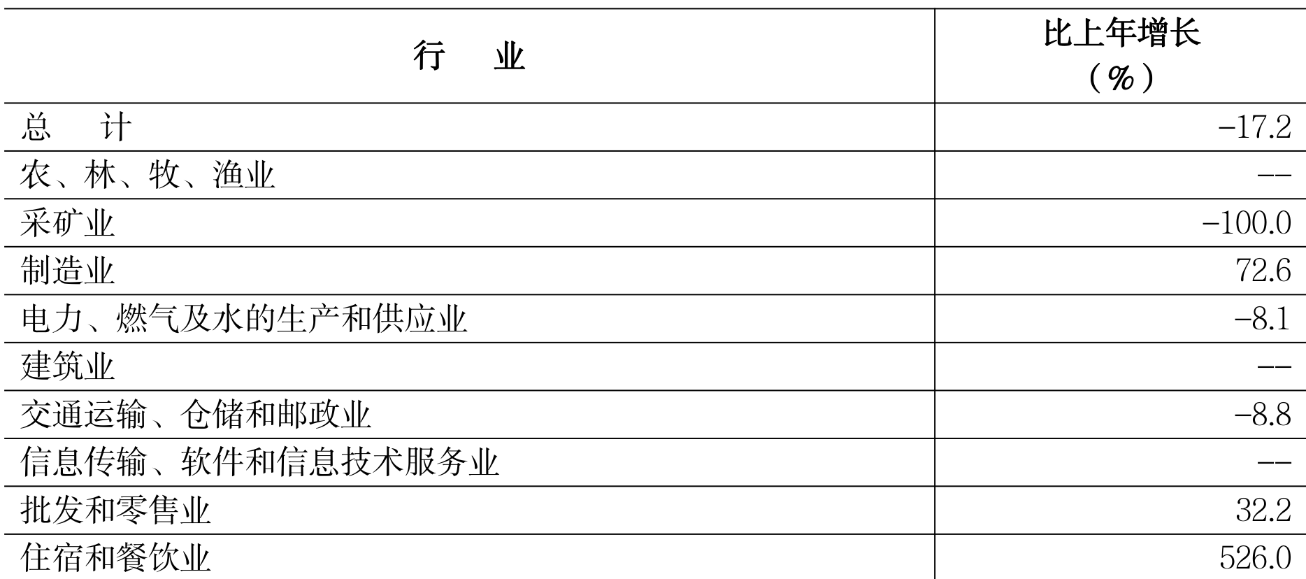 table