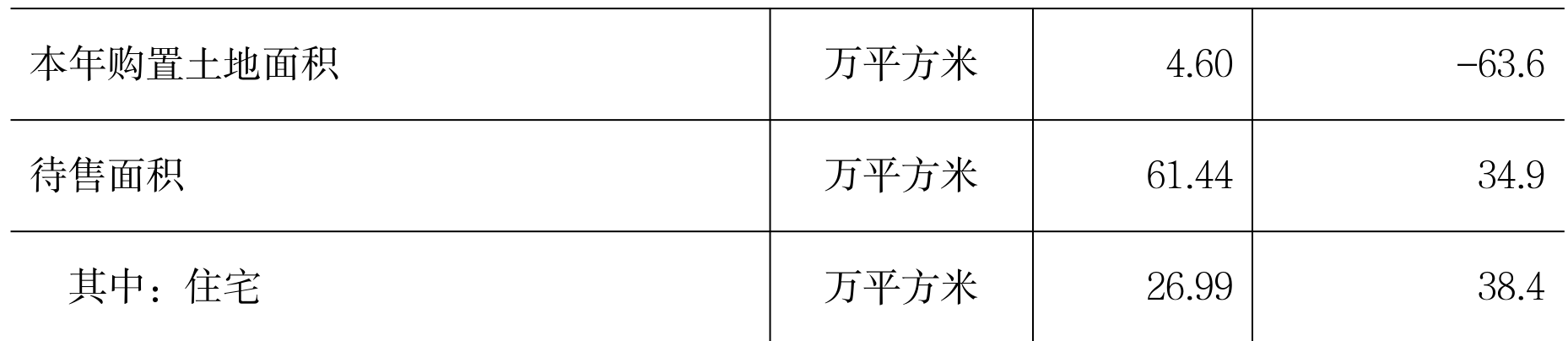 table