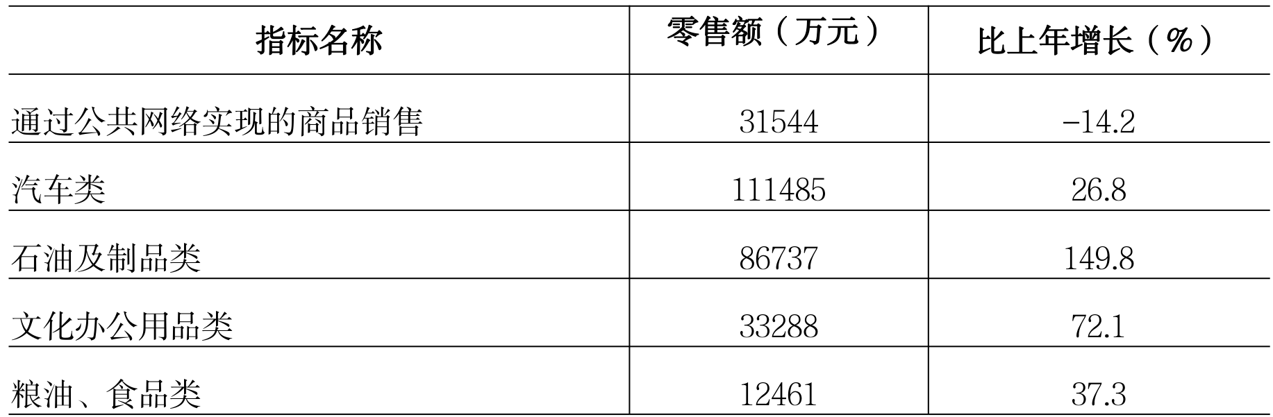 table