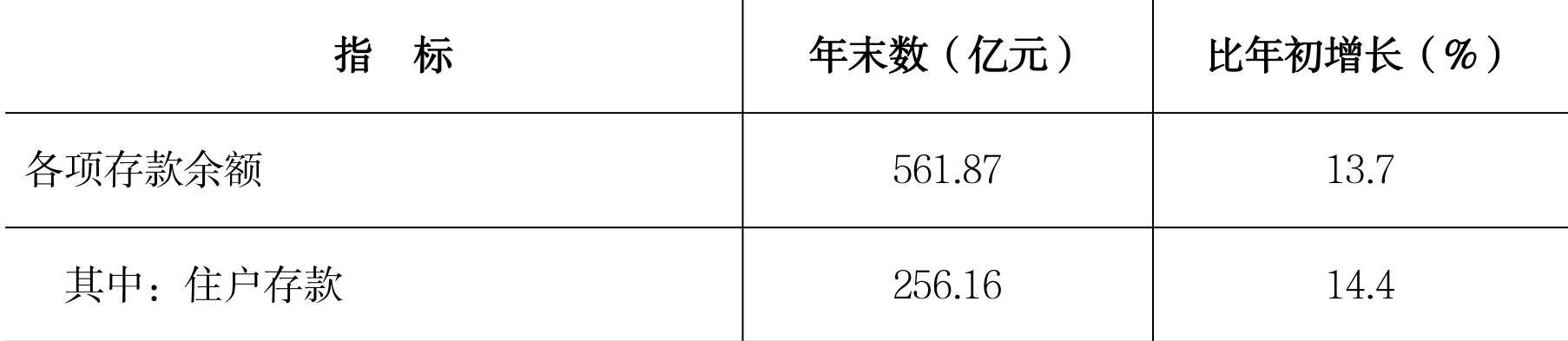table
