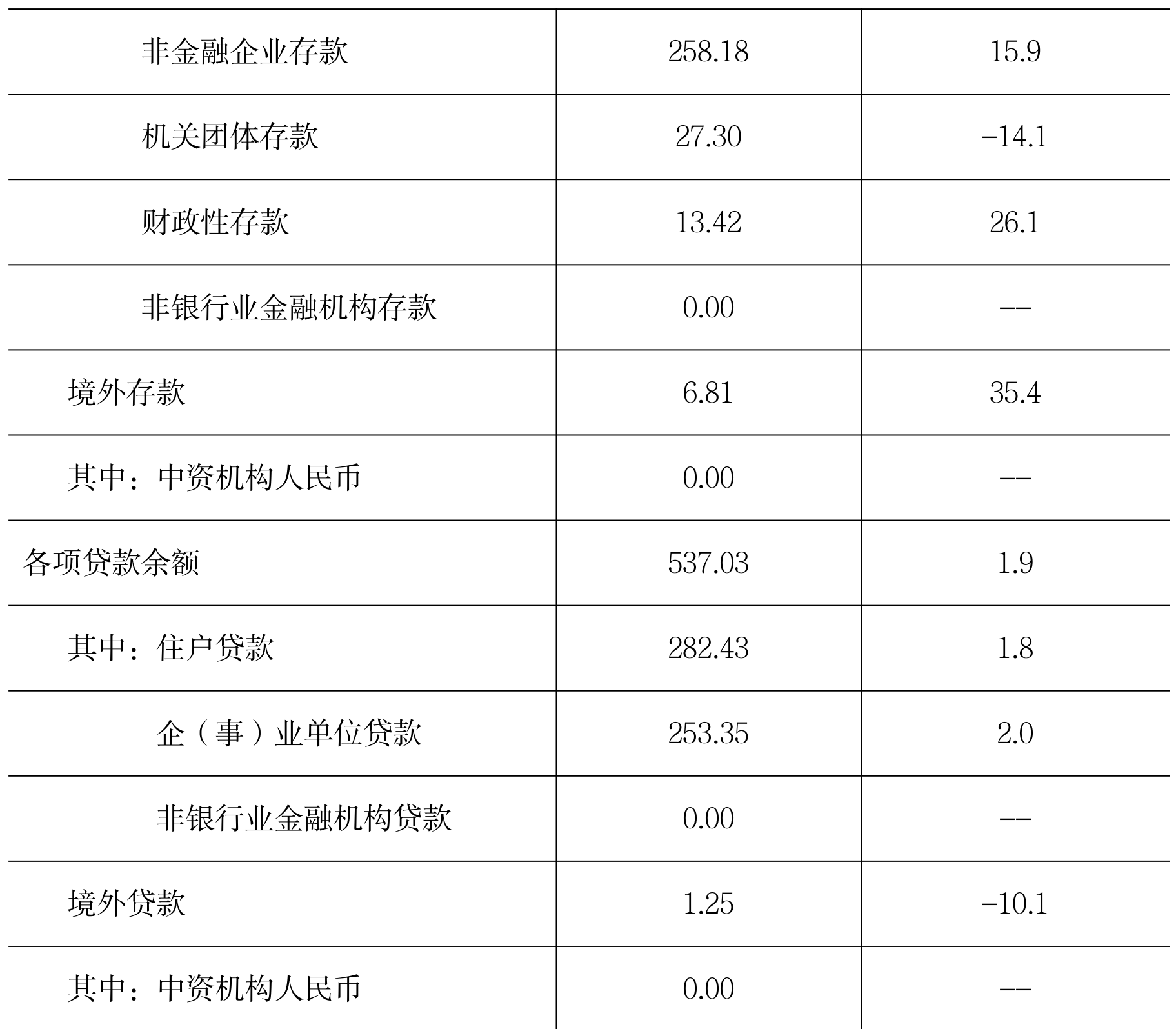 table