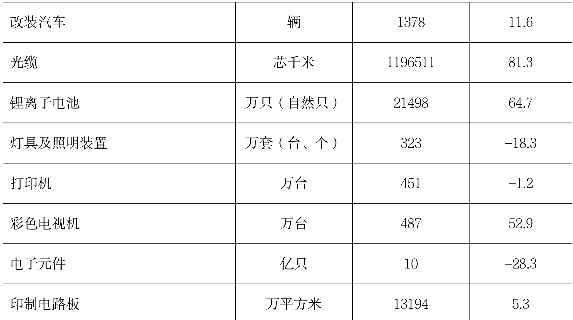 table