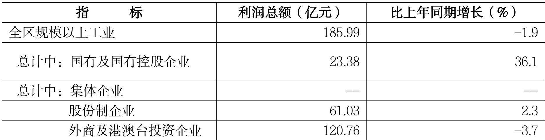 table