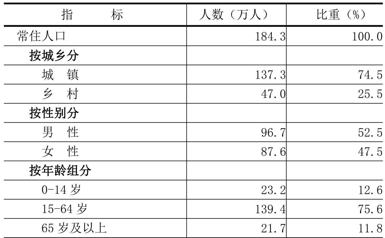 table