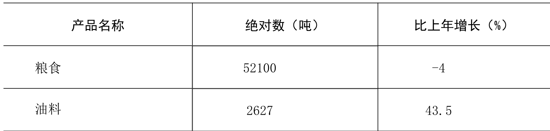 table