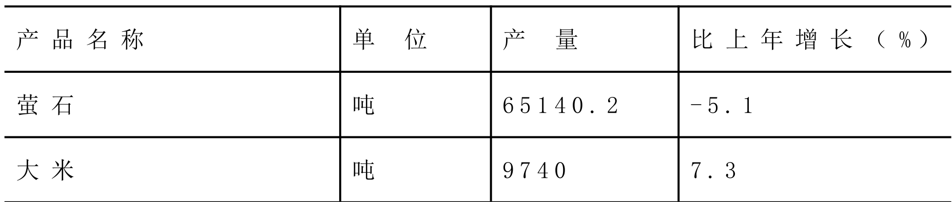 table