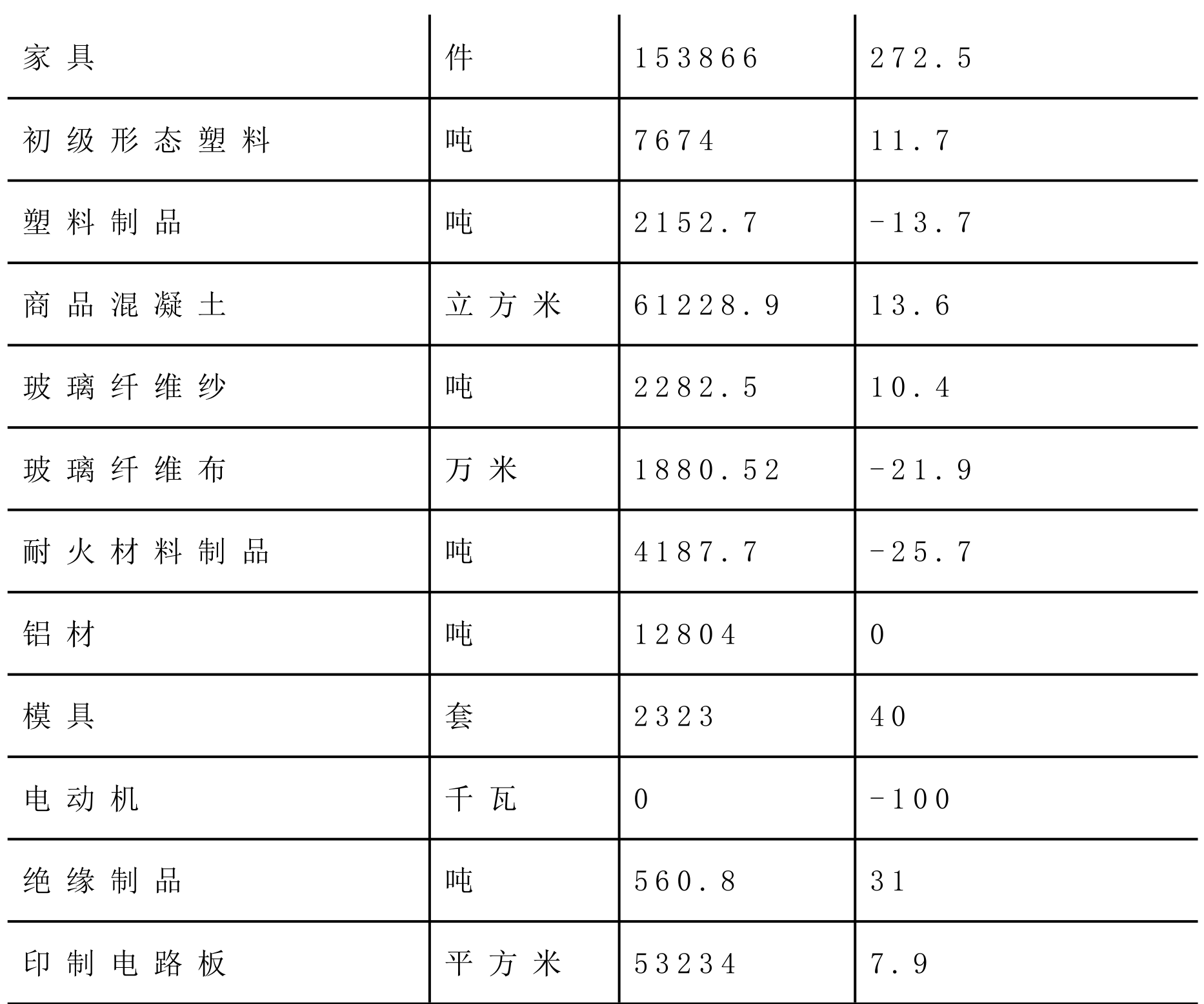 table