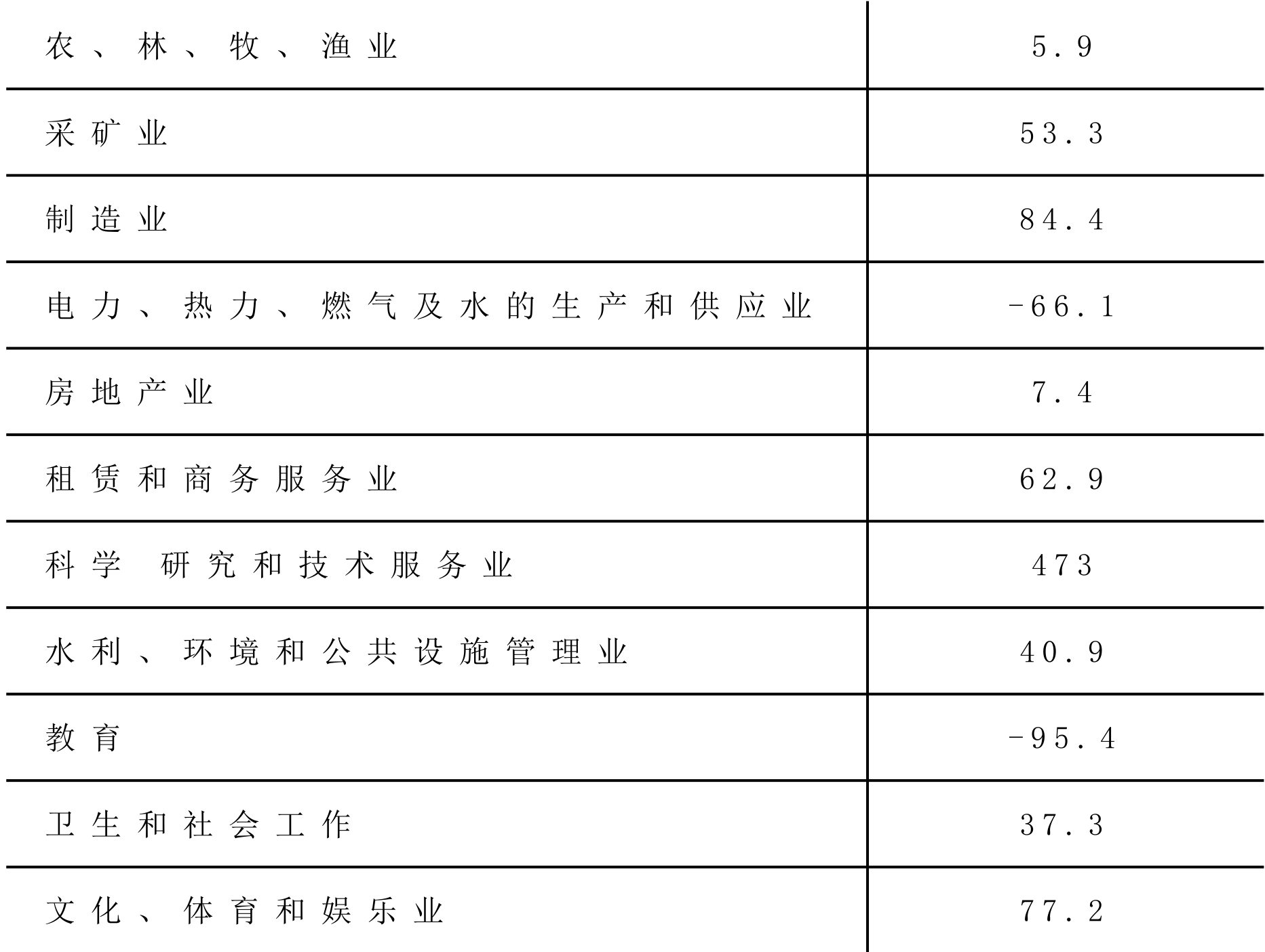 table