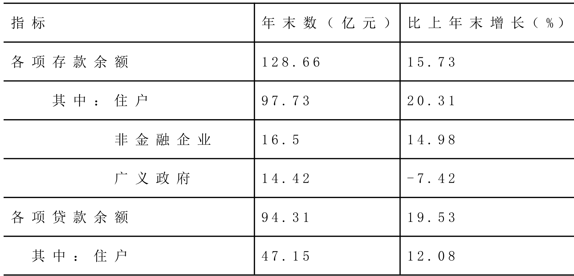 table