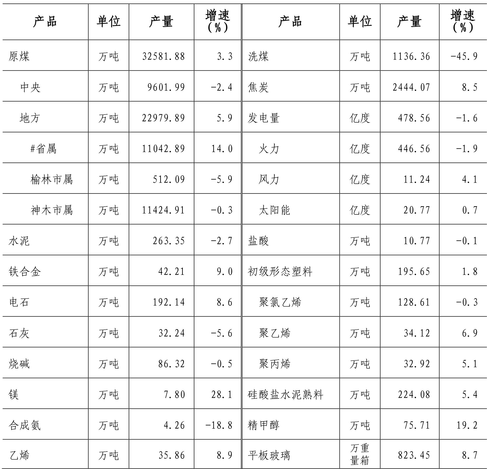 table