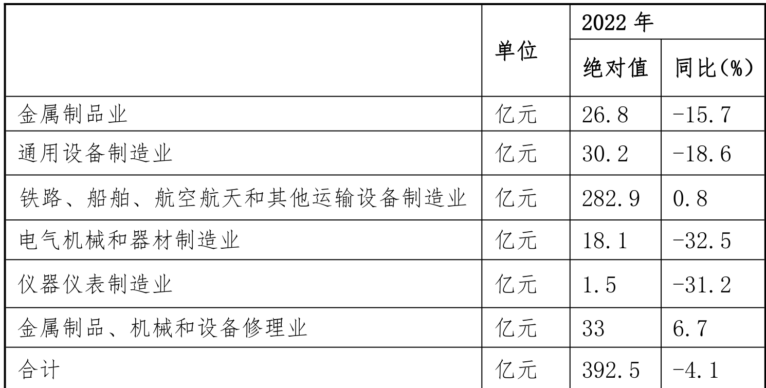 table