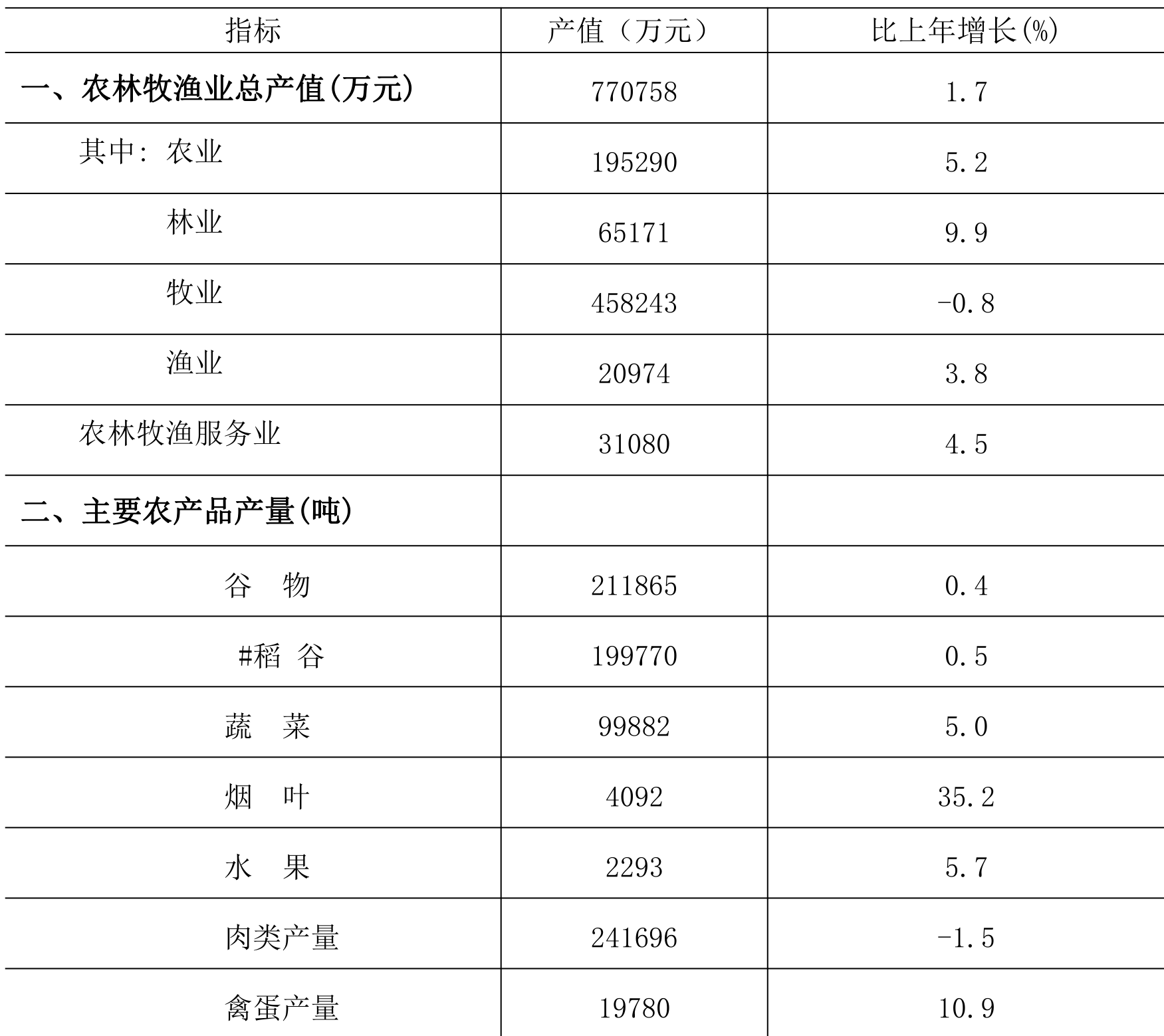 table