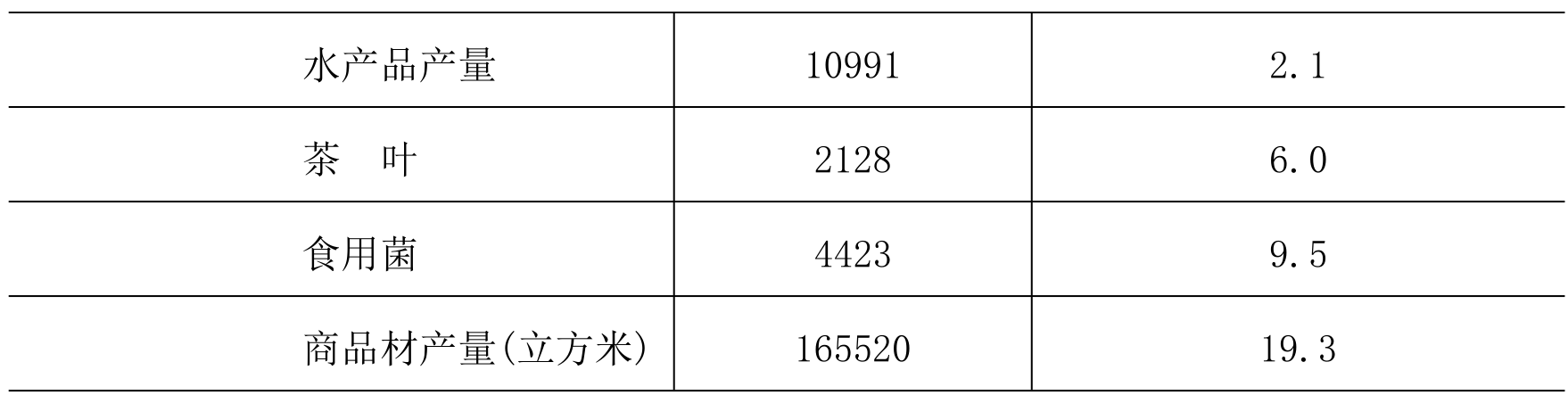 table