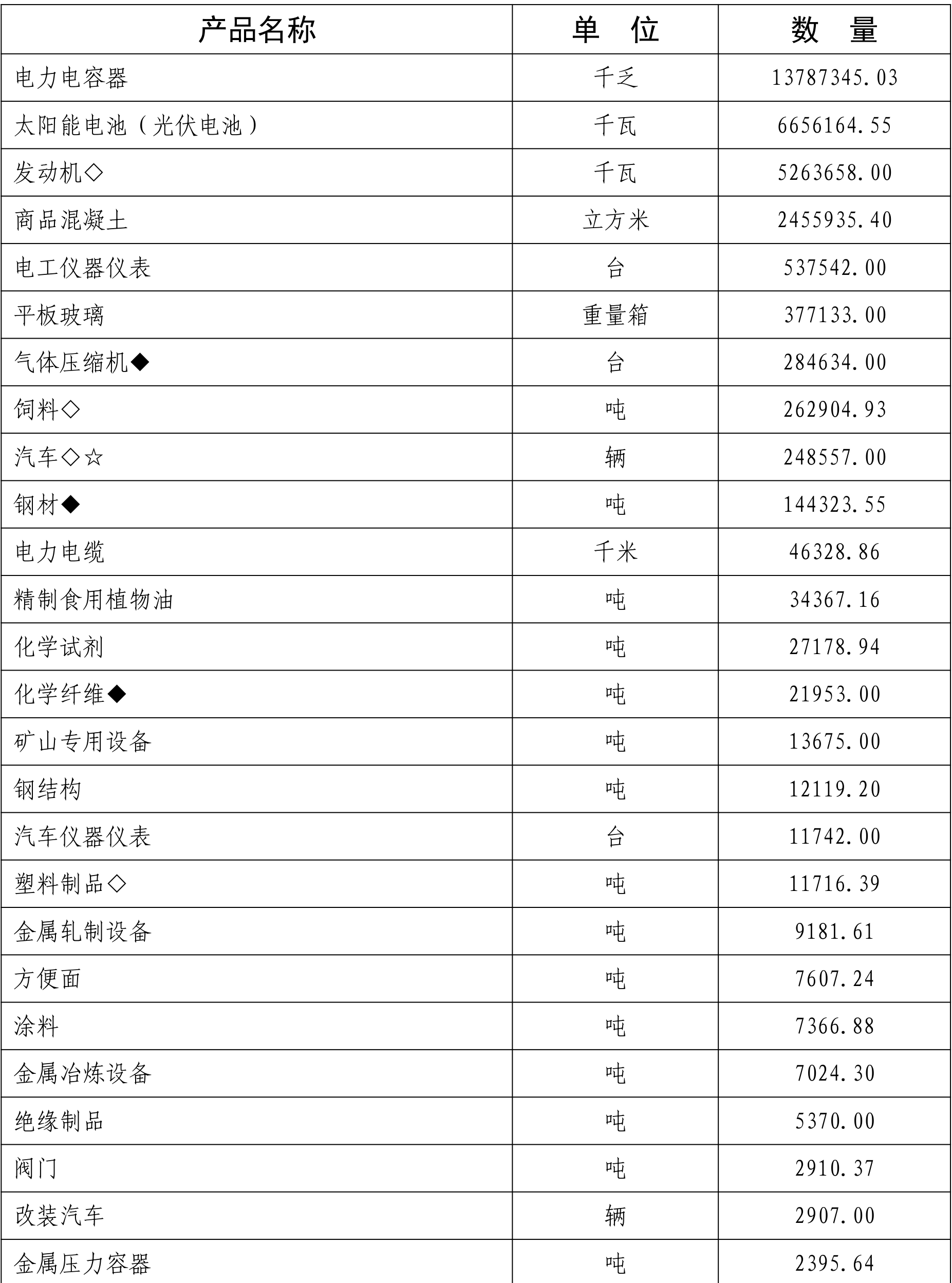 table