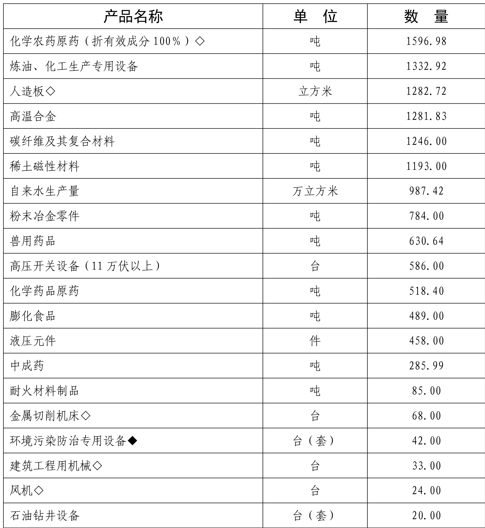 table