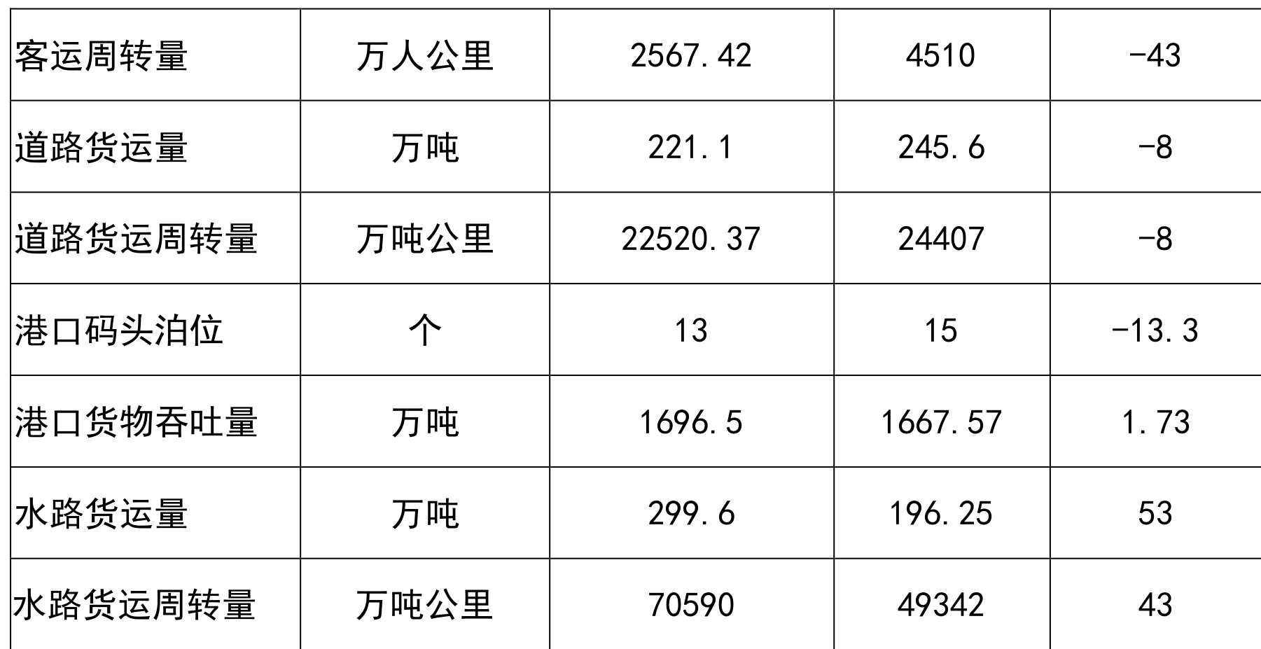 table