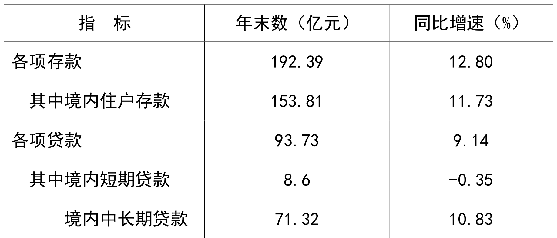 table