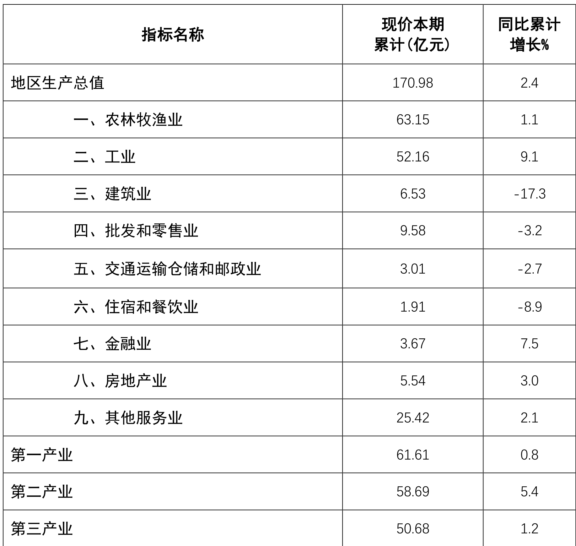 table