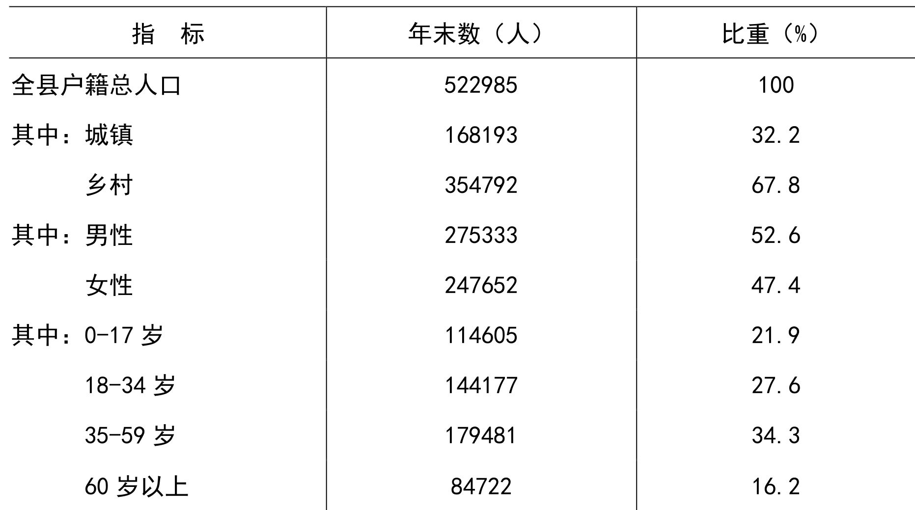 table