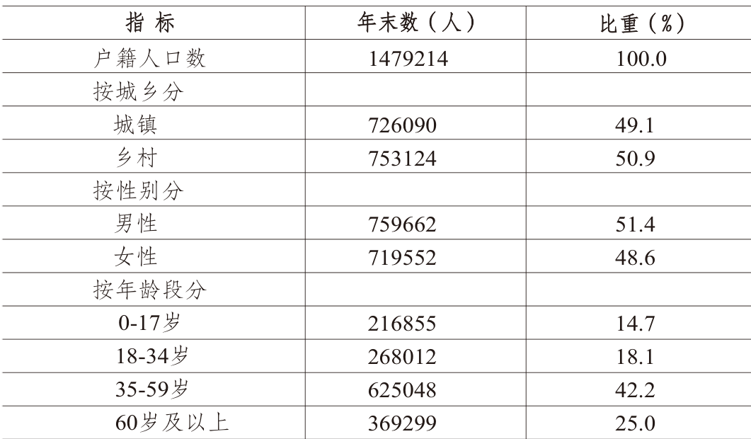 table